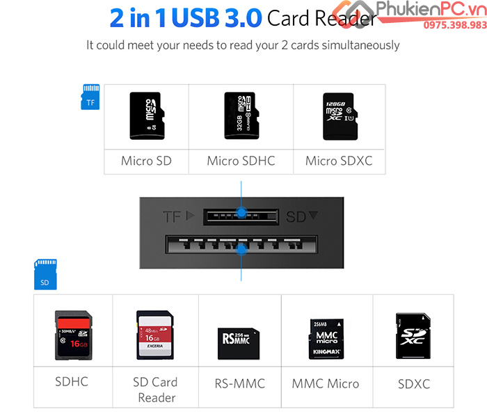 Ugreen 20250 Card reader SD, TF USB 3.0 chính hãng