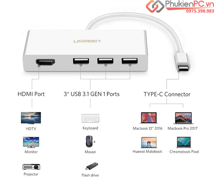 Cáp Thunderbolt 3 to HDMI, 3 cổng USB 3.1 Ugreen 40374