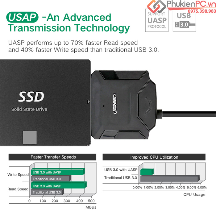 Cáp chuyển đổi ổ cứng SSD HDD SATA sang USB 3.0 Ugreen 20611