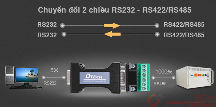 Bộ chuyển đổi RS232 to RS422 RS485 Adapter Dtech DT-9003