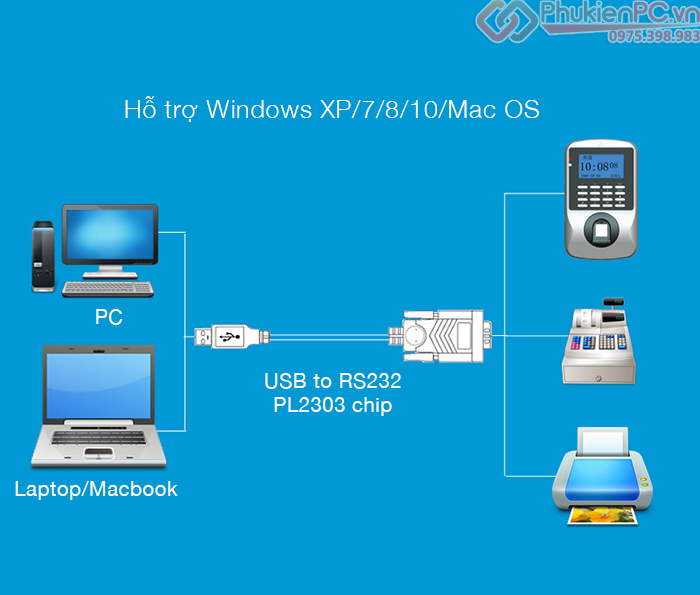 Cáp USB sang COM RS232 Dtech DT-5002E dài 0.5M