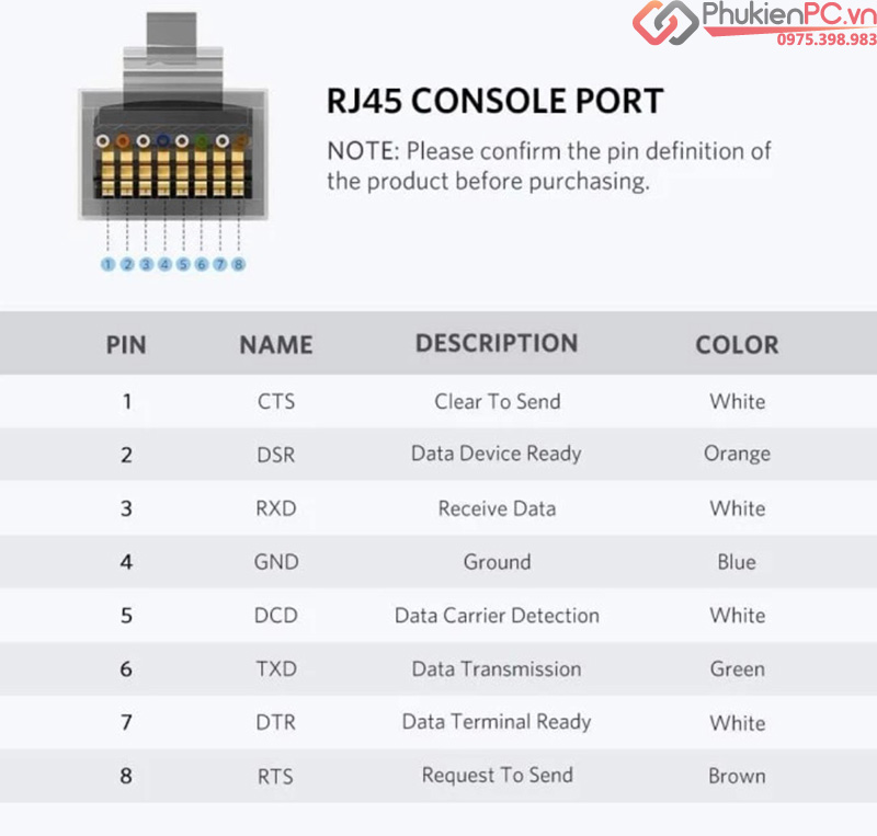 Dây cáp Console USB-C sang RJ45 dài 1.5M Ugreen 80186