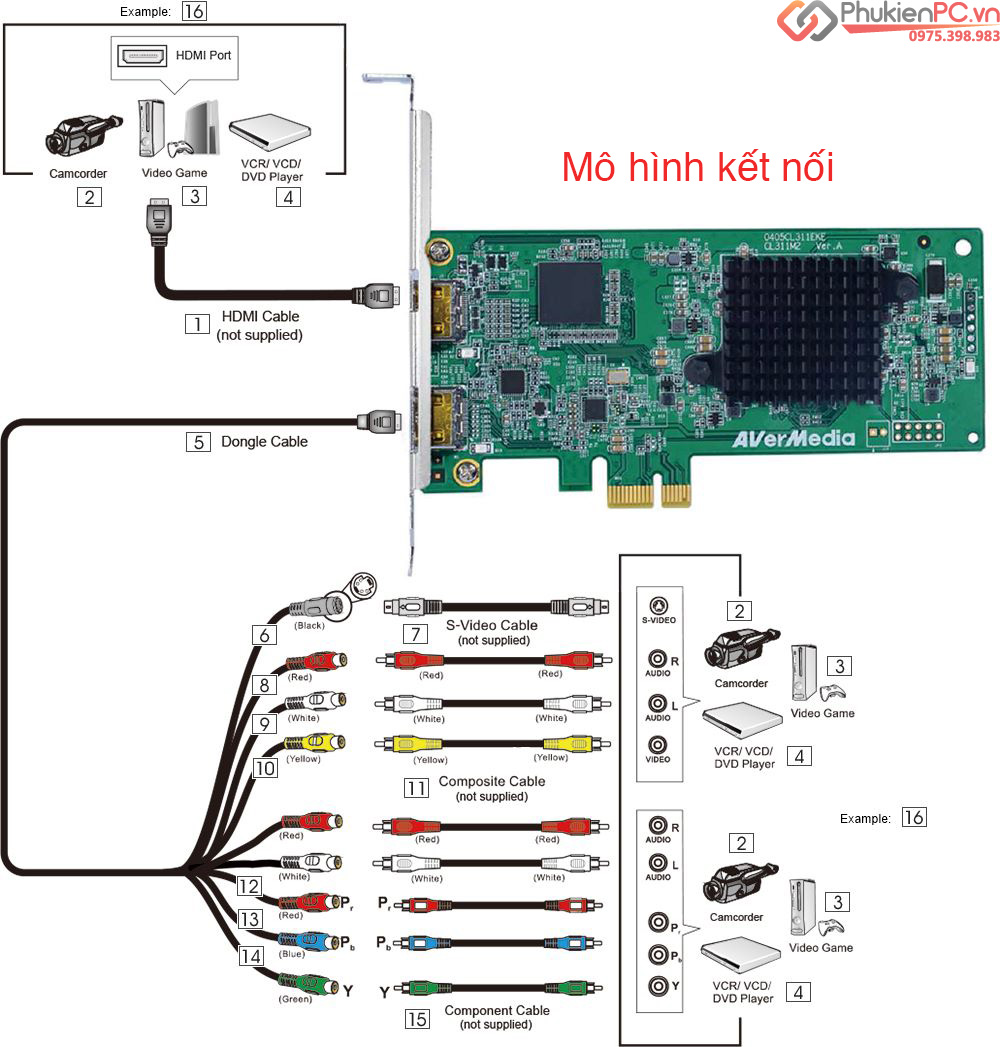 Card PCIe ghi hình HDMI capture SDK 1080P Avermedia CL311-M2 