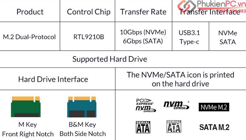 Box đa năng SSD M2 NVMe, SATA to Type C vỏ nhôm, thương hiệu SSK HE-C370 cao cấp