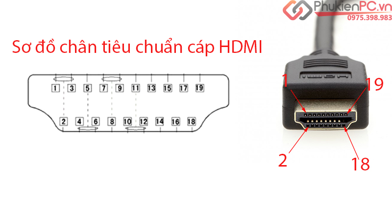 Đầu hàn HDMI 1.4 2.0 OD 10.5mm