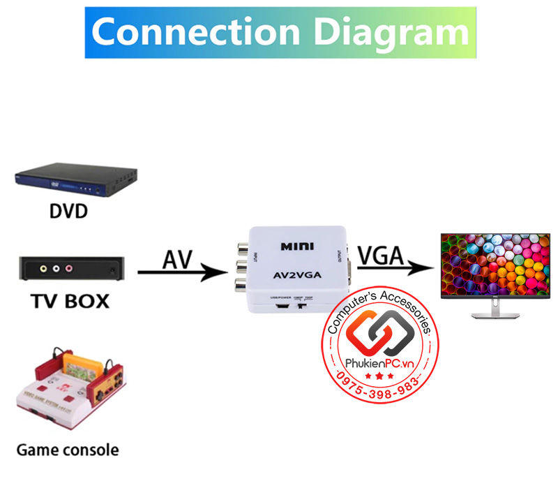 Bộ chuyển đổi AV RCA sang VGA 1080P