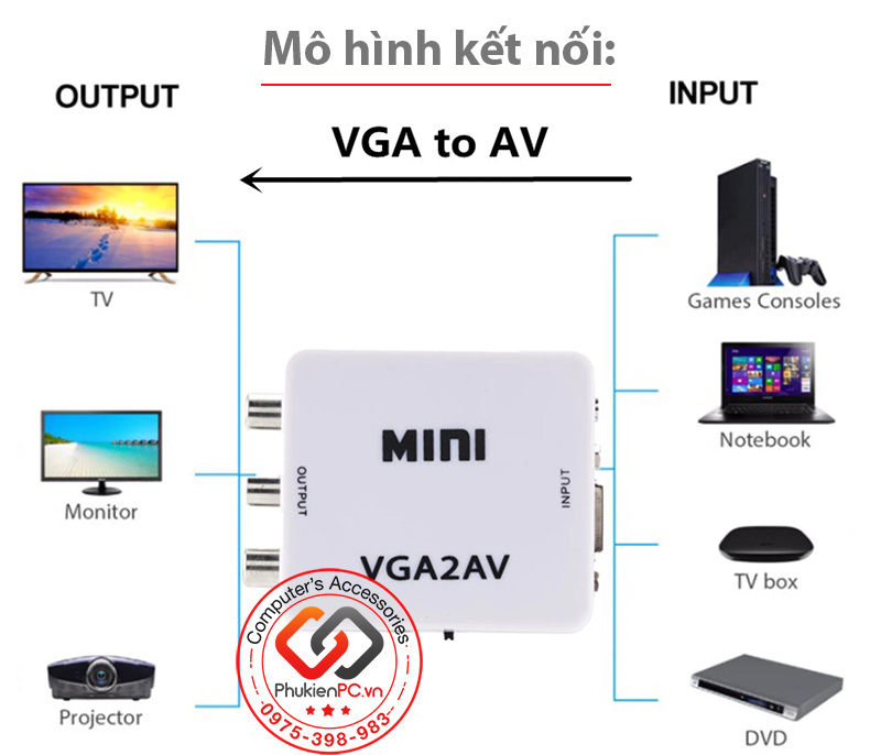 Bộ chuyển đổi VGA sang AV RCA