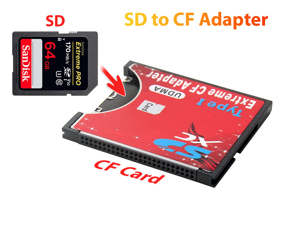Adapter thẻ nhớ SD sang CF Type I