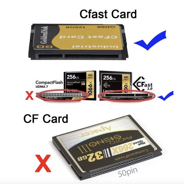 Cfast Examples Adapter chuyển đổi CFast 2.0 sang SATA, sao lưu dữ liệu thẻ CFast vào ...
