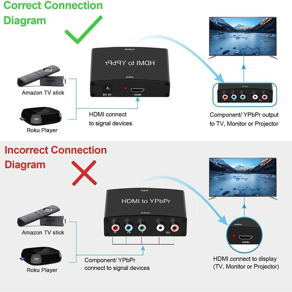 Bộ chuyển đổi HDMI to Component RGB YPbPr 1080P chất lượng tốt