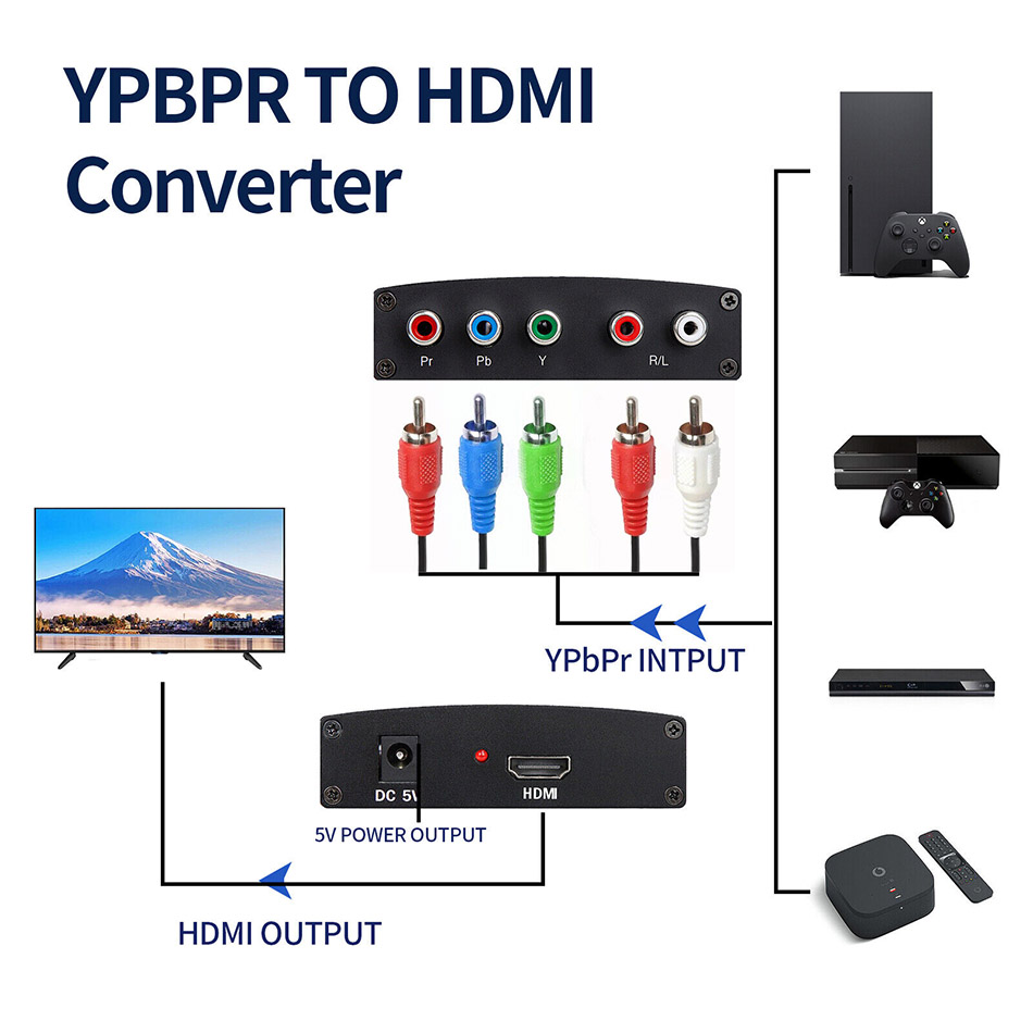 Bộ chuyển đổi Component RGB YPbPr To HDMI 1080P chất lượng tốt