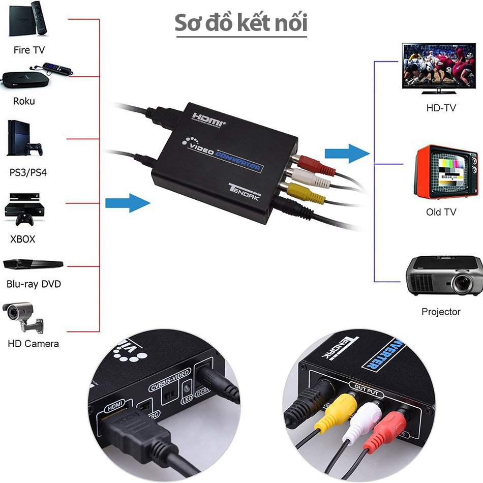 Bộ chuyển đổi HDMI sang AV RCA CVBS, S-Video chống nhiễu, chất lượng cao