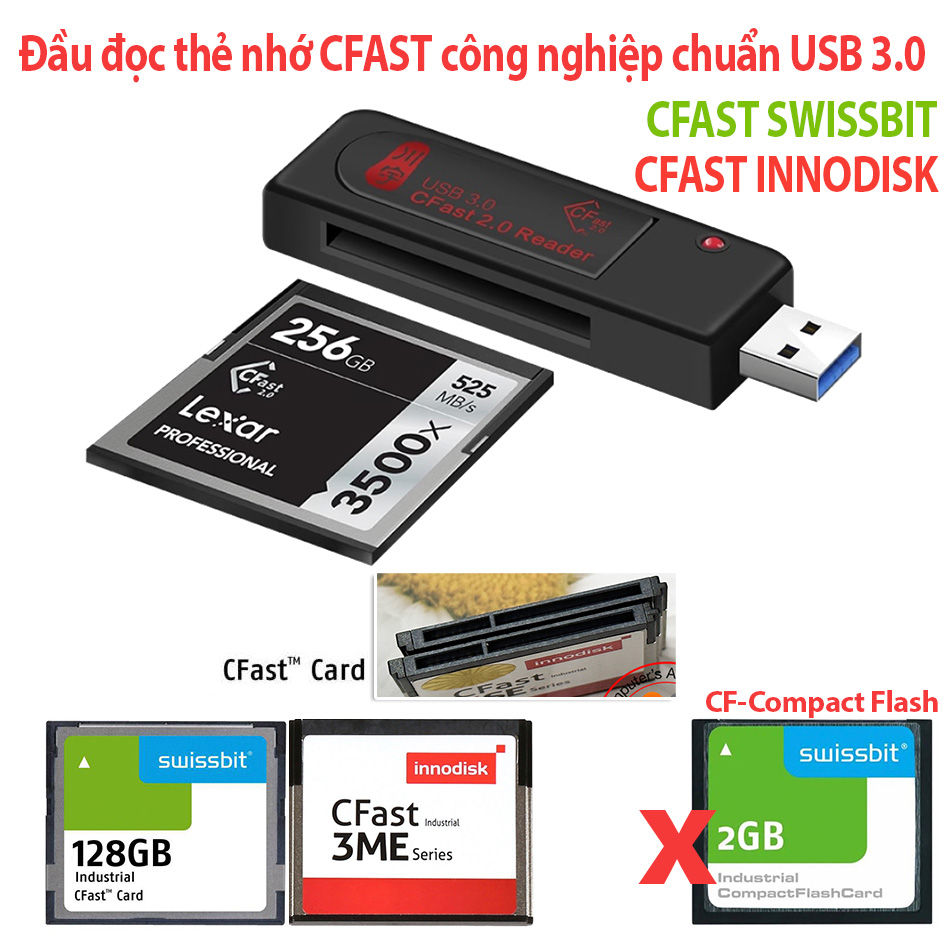 Đầu đọc đọc thẻ CFast 2.0 công nghiệp chuẩn USB 3.0 cho thẻ Swissbit, iNNODISK
