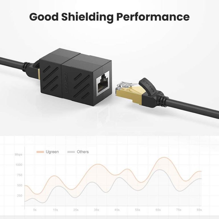 Đầu nối dây mạng LAN RJ45 tốc độ 1Gbps chính hãng Ugreen 20390