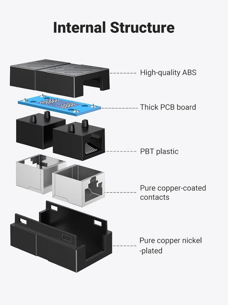 Đầu nối dây mạng LAN RJ45 tốc độ 1Gbps chính hãng Ugreen 20390