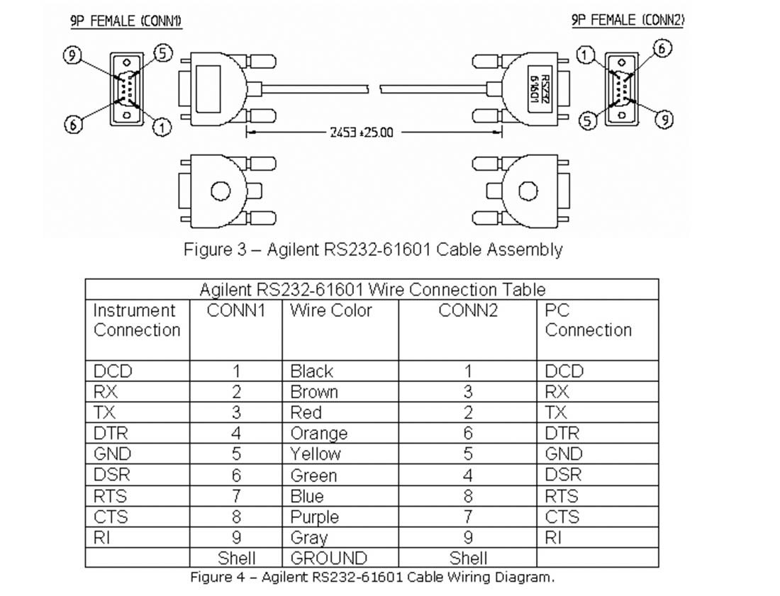 Cáp RS232c Null Modem DB9 Female to Db9 Female Agilent RS232-61601 Connect Agilent 2100 Bioanalyzer