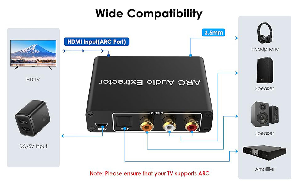 HDMI ARC eARC to RCA Optical Coxial 3.5mm kết nối Tivi ra âm ly, loa, soundbar dàn âm thanh