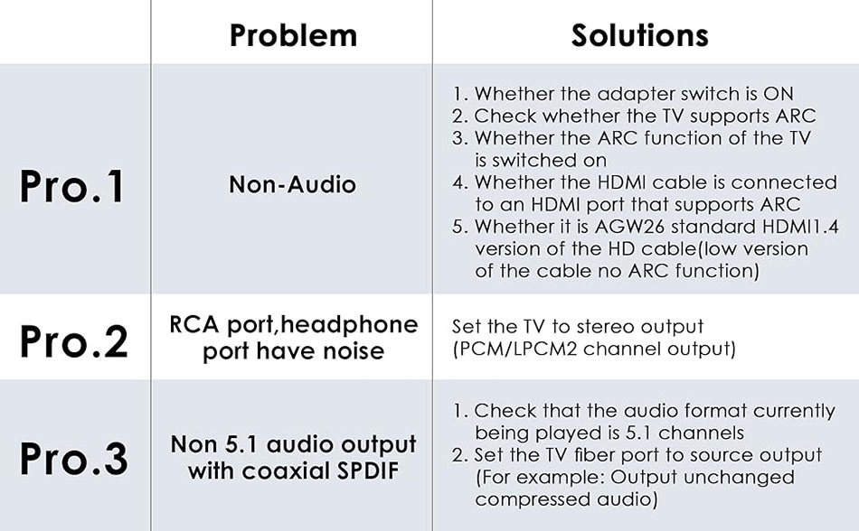 HDMI ARC eARC to RCA Optical Coxial 3.5mm kết nối Tivi ra âm ly, loa, soundbar dàn âm thanh