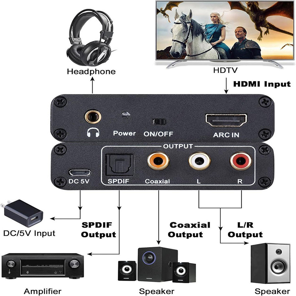 HDMI ARC eARC to RCA Optical Coxial 3.5mm kết nối Tivi ra âm ly, loa, soundbar dàn âm thanh