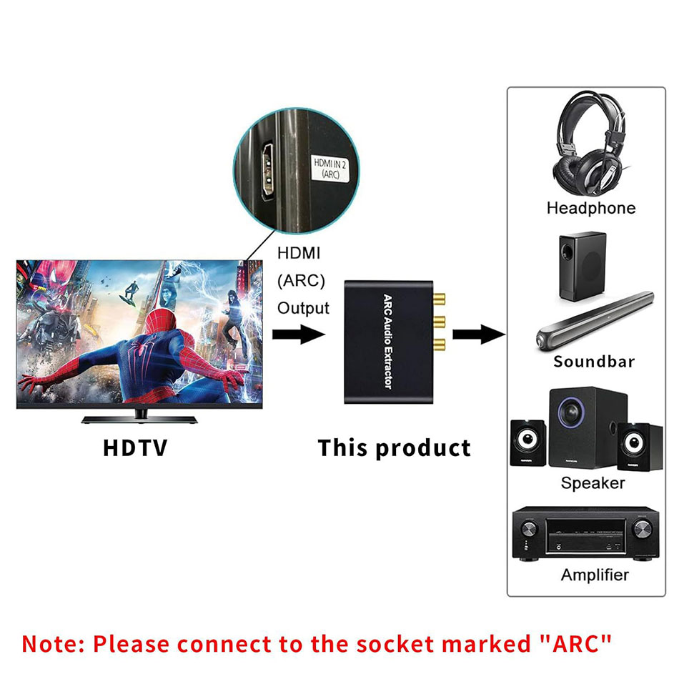 HDMI ARC eARC to RCA Optical Coxial 3.5mm kết nối Tivi ra âm ly, loa, soundbar dàn âm thanh