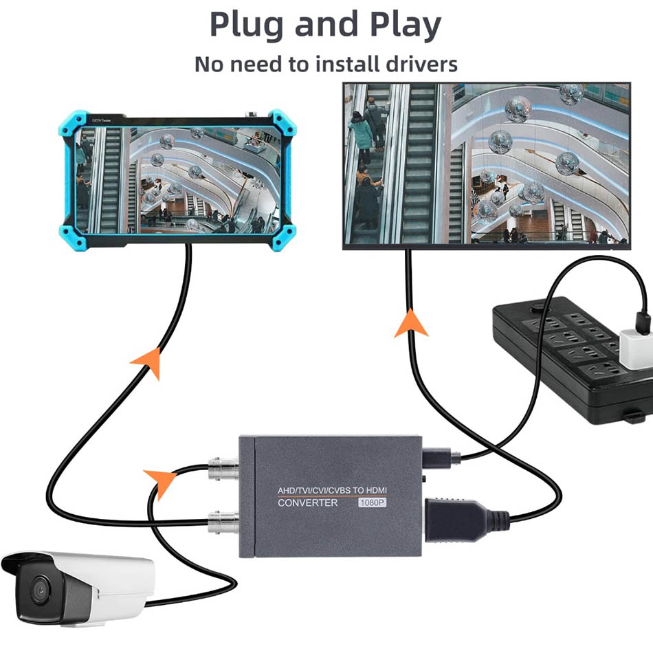 Bộ chuyển đổi AHD TVI CVI CVBS sang HDMI 1080p