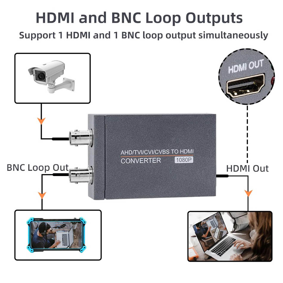 Bộ chuyển đổi AHD TVI CVI CVBS sang HDMI 1080p