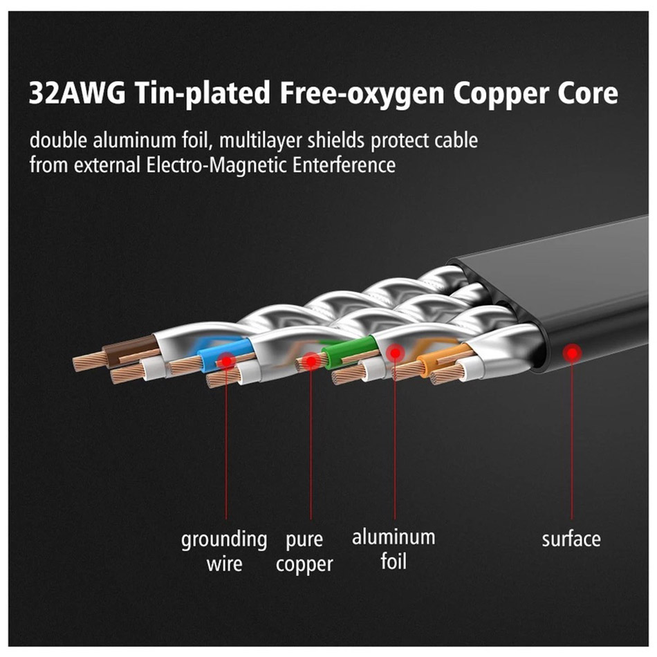 Cáp mạng dẹt LAN RJ45 CAT6 tốc độ 1Gb Ugreen dài từ 1M 2M 3M đến 30M