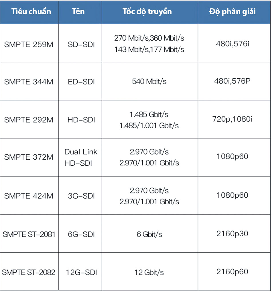 Dây cáp 12G SDI BNC video 4K cho máy quay phim, nội soi y tế, thiết bị hình ảnh 1.5M 3M 5M 10M 15M 20M