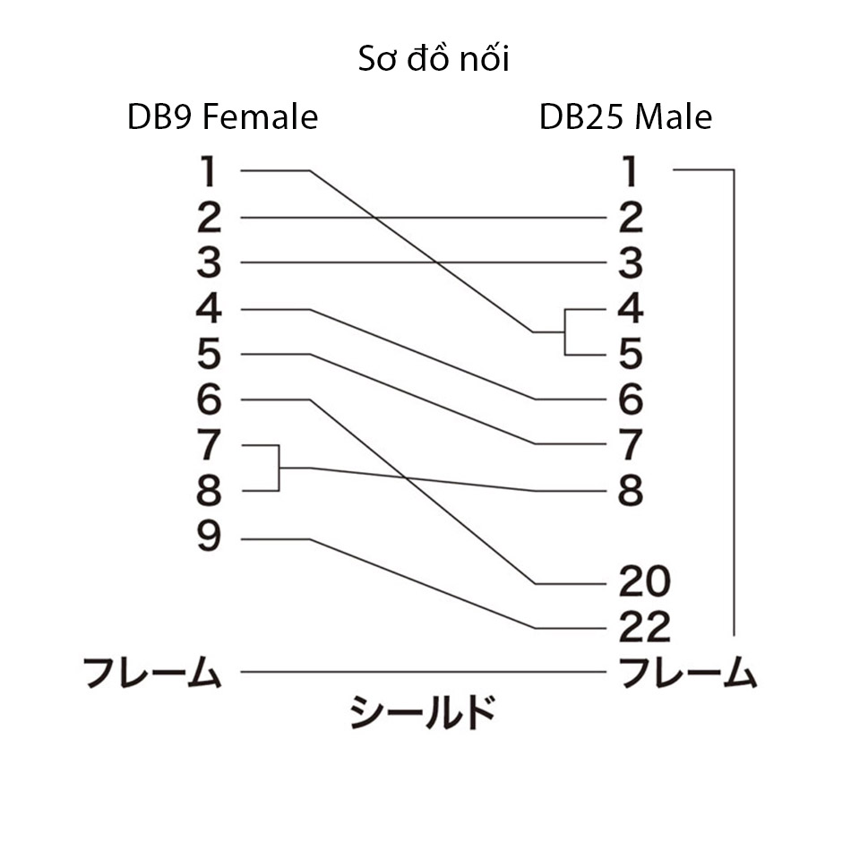 Cáp RS-232C DB9 female to DB25 male SUPPLY KR-XD2 dài từ 1m đến 30m